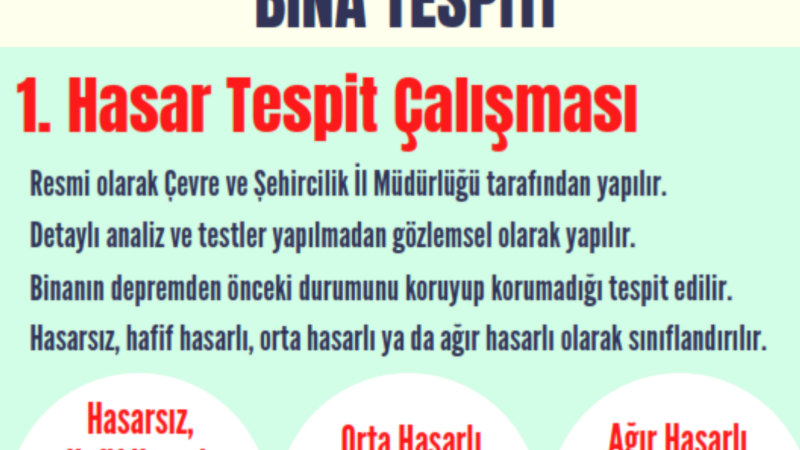 Adana’da hasar tespit çalışmaları devam ediyor